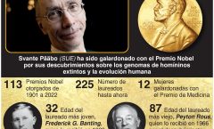 El Nobel de Medicina, a Svante Pääbo, pionero de la paleogenética